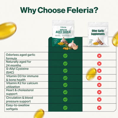 Why choose Feleria